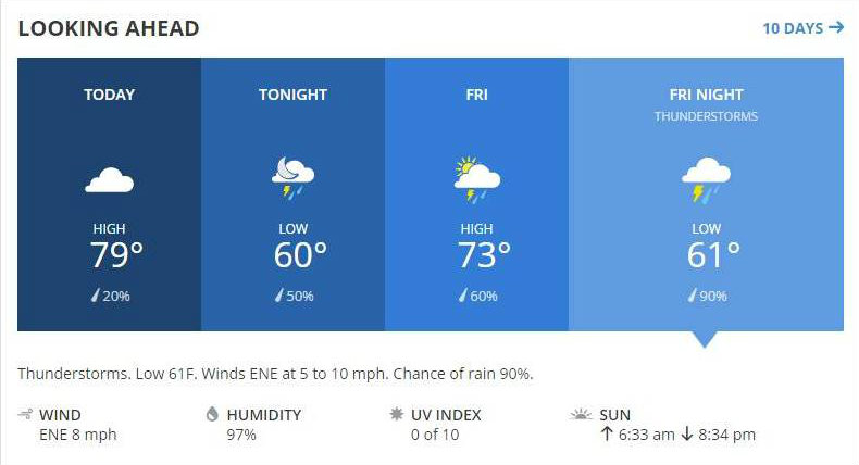 Potential thunderstorms threaten the location of the Class of 2016’s graduation on Friday. The ceremony can still be held in the stadium with mild rain; however, thunder and lightning may push the festivities indoors.