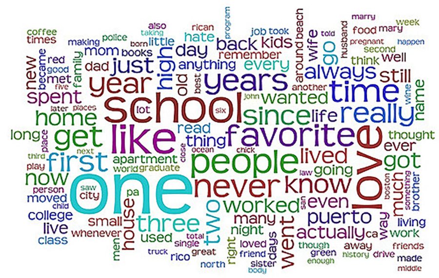 With+October+finally+here%2C+seniors+have+a+boat+load+of+work+to+get+down+in+preparation+for+college.+The+big+things+that+should+be+on+their+agendas+are+finishing+testing%2C+applications%2C+and+scholarships+and+financial+aid.+