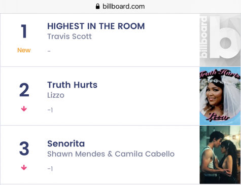 Travis Scotts new single has already risen to the top of Billboards Top 100 after being out for a little over a week. This is Scott’s first single release since his album “ASTROWORLD” came out in late 2018.