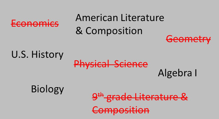 The+state+of+Georgia+has+cut+four+high+school+Milestones+to+align+with+the+federal+education+mandate.+Teachers+at+Starr%E2%80%99s+Mill+look+forward+to+the+extra+weeks+they+will+have+to+teach+students+new+material%2C+but+there+are+some+concerns+regarding+if+quality+of+instruction+will+change.+